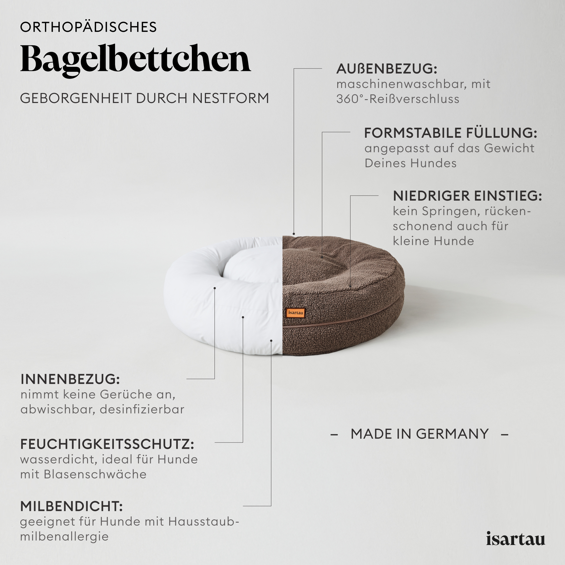 Grafik über Qualitätsmerkmale Bagelbettchen